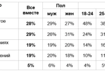 Каждый шестой россиянин мечтает о новом жилье в 2026 году