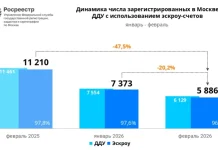 Число ДДУ с эскроу-счетами в Москве снизилось на 35%