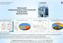 Гид+эксперт+аналитик = ЕЛИАС