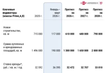 Офисный рынок недвижимости перешел в фазу стагнации — эксперты