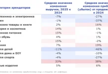 Операторы развлечений и фитнеса становятся новыми якорными арендаторами ТЦ