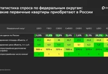 Доля рыночных ипотечных программ превысила половину всех выдач за I полугодие